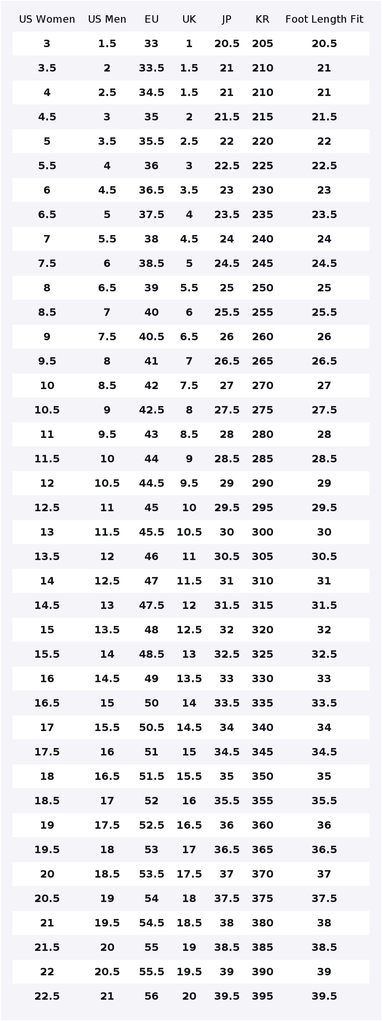 Беговые кроссовки Nike ZoomX V – обзор и цена Men'S Shoes Zoomx